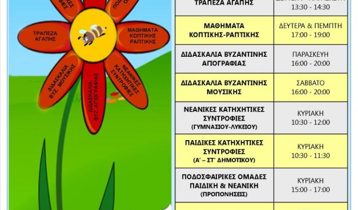 Ανανεωμένες οι δραστηριότητες